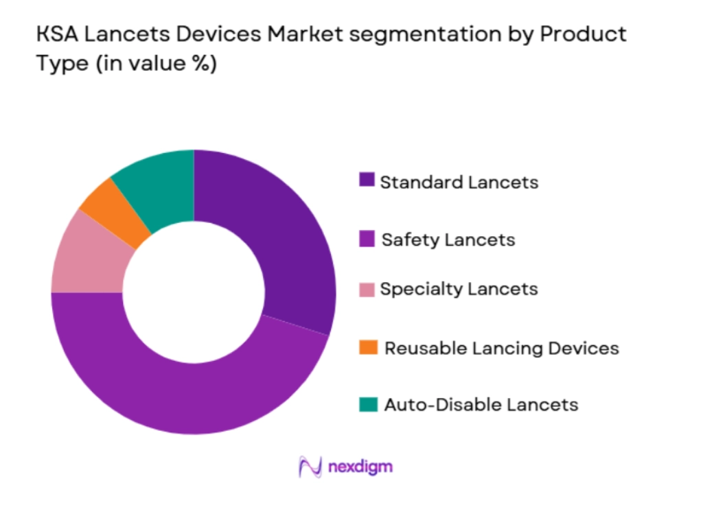 KSA lancets devices market segmentation by product type