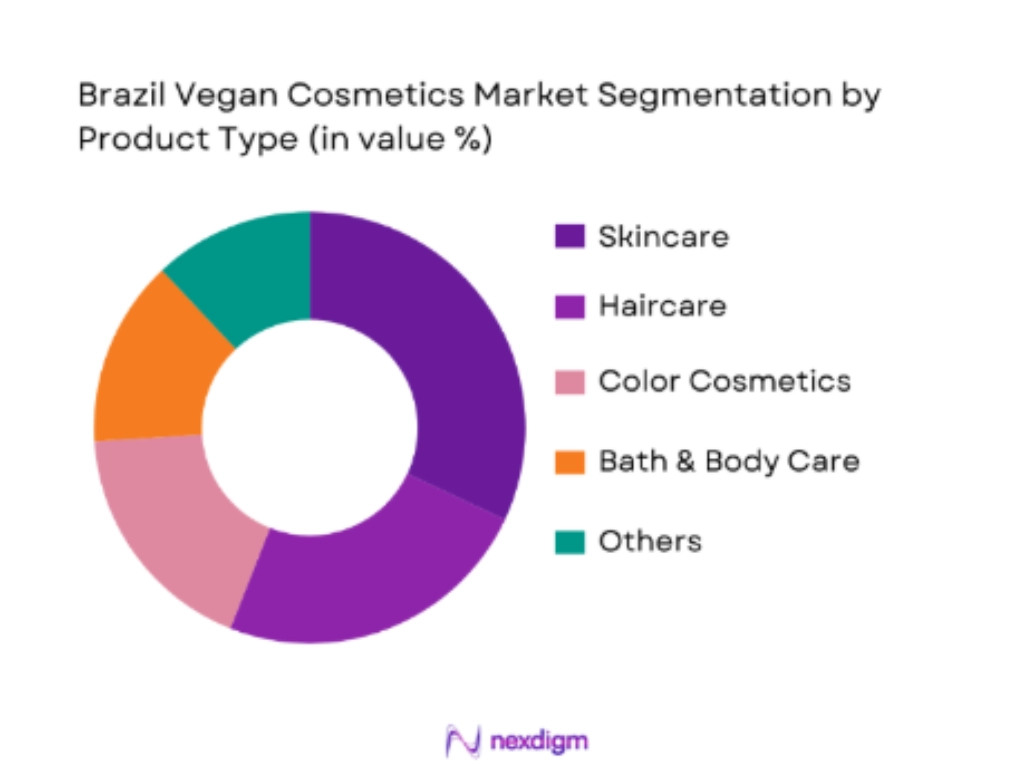 Brazil Vegan Cosmetics market segmentation by product type