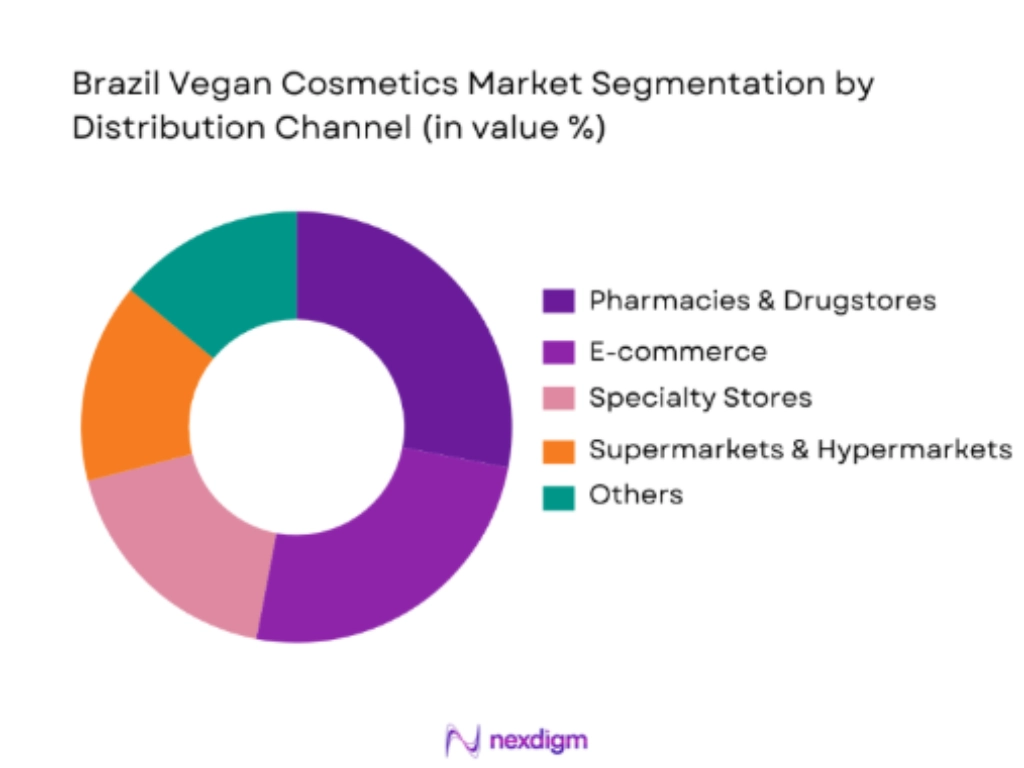 Brazil Vegan Cosmetics market segmentation by distribution channel