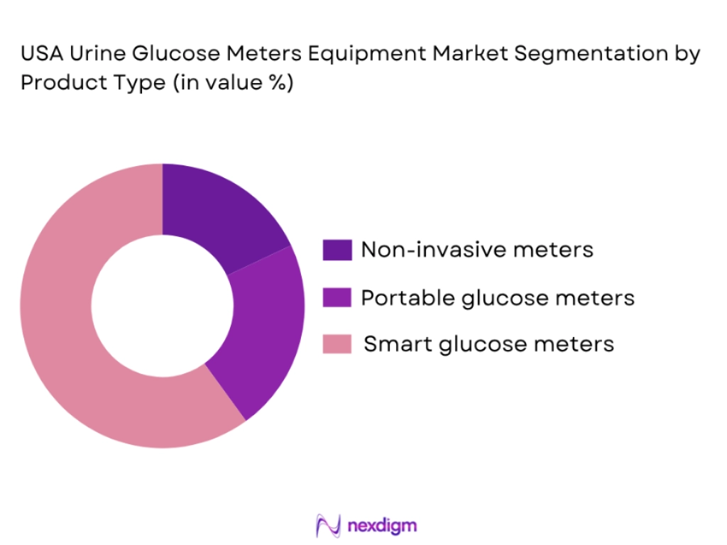 USA Urine Glucose Meters Equipment Market by product type