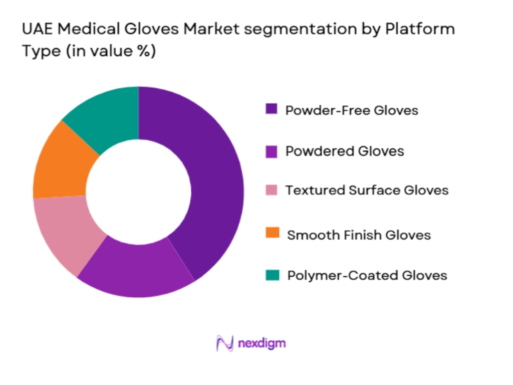 UAE Medical Gloves market by platform type