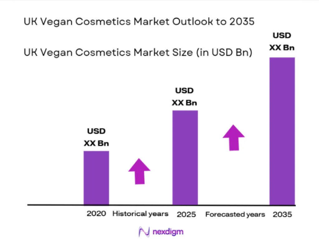 UK vegan cosmetics market