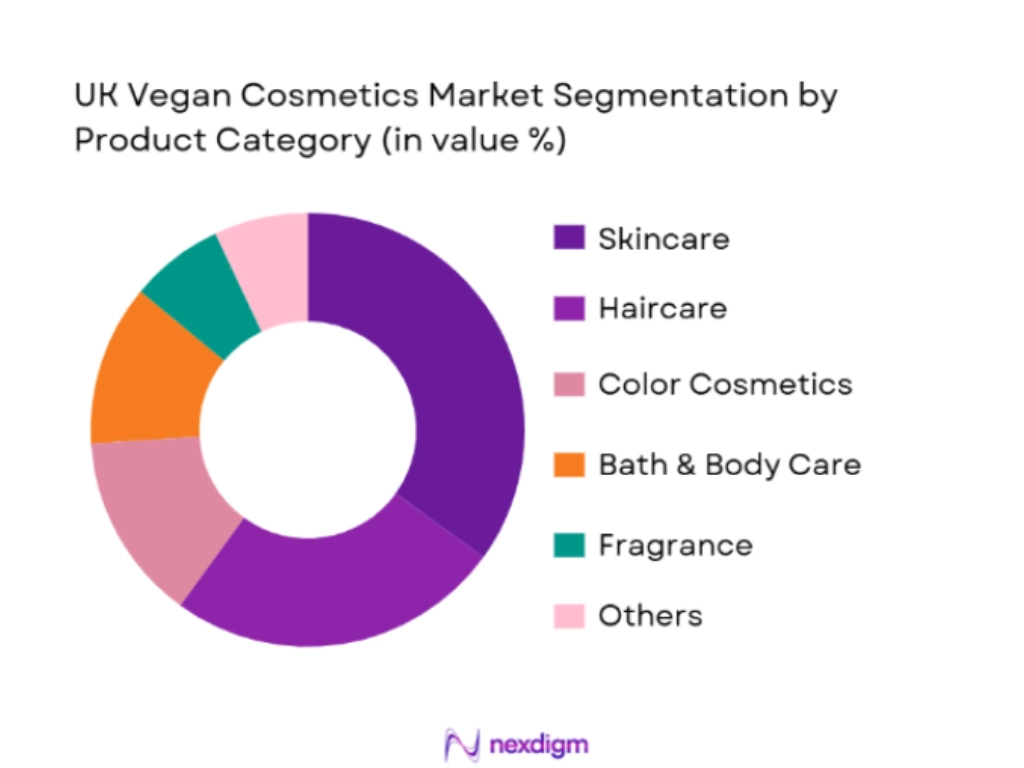 UK vegan cosmetics market segmentation by product category
