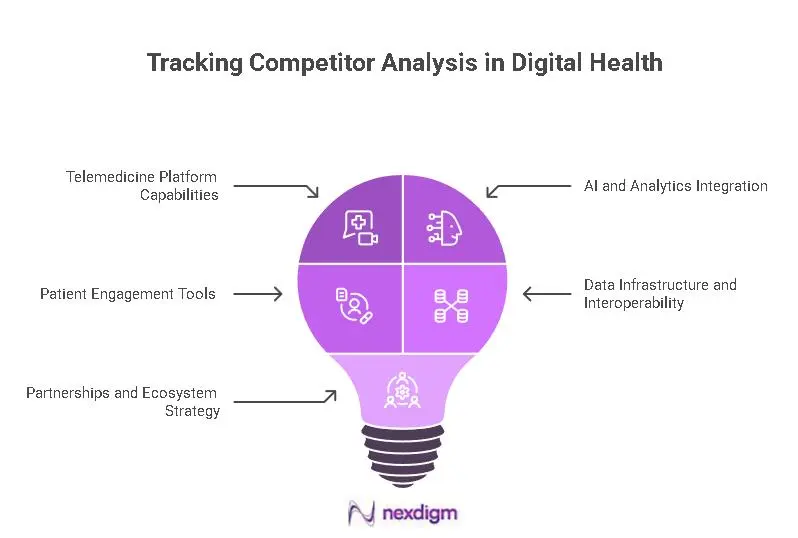 Digital Health Adoption benchmarking