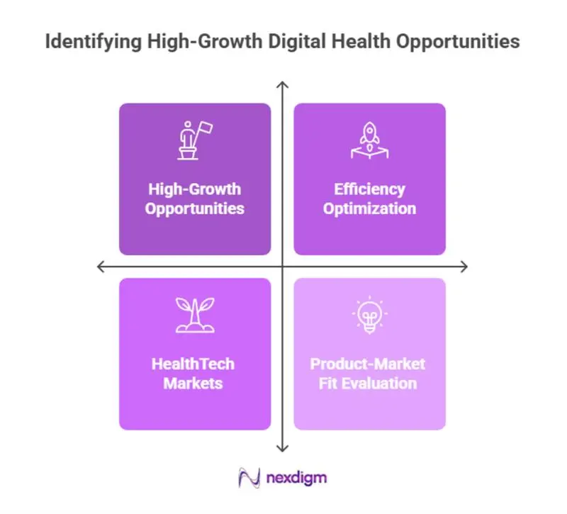 Digital Health Opportunities Benchmarking