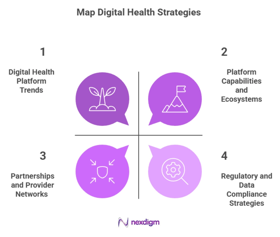 Digital Health Strategies Benchmarking