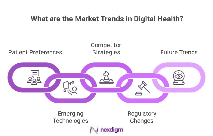 Digital Health benchmarking