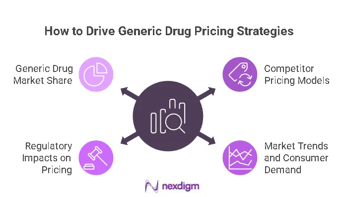 Genetic Drug pricing benchmarking