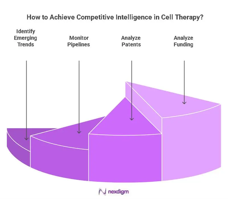 Healthcare Technology benchmarking