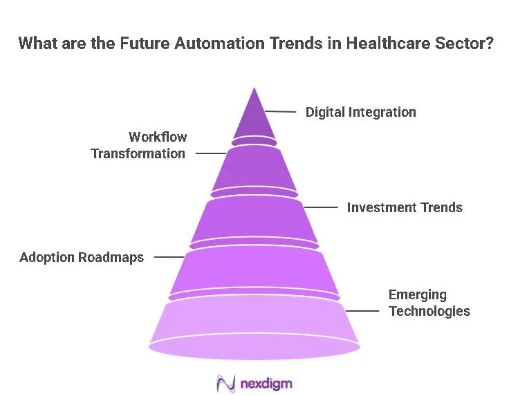 Healthcare automation benchmarking
