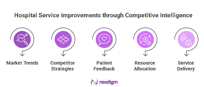 Hospital Service Improvement Benchmarking