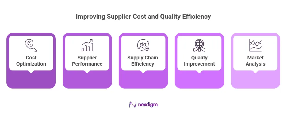 Hospital equipment cost benchmarking