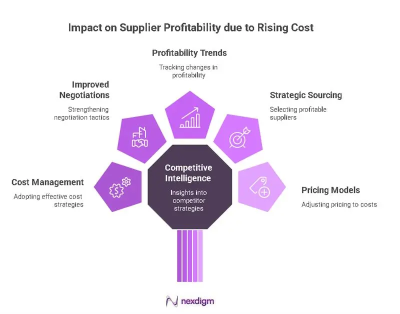 Impact of automotive supplier benchmarking