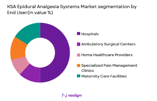 KSA Epidural Analgesia Systems Market segmentation by platform type