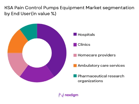 KSA Pain Control Pumps Equipment Market segmentation by platform type