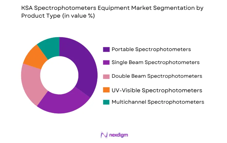 KSA Spectrophotometers Equipment Market by product type