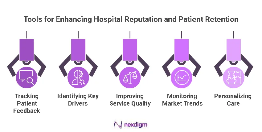 Pateint Retention Benchmarking Tools