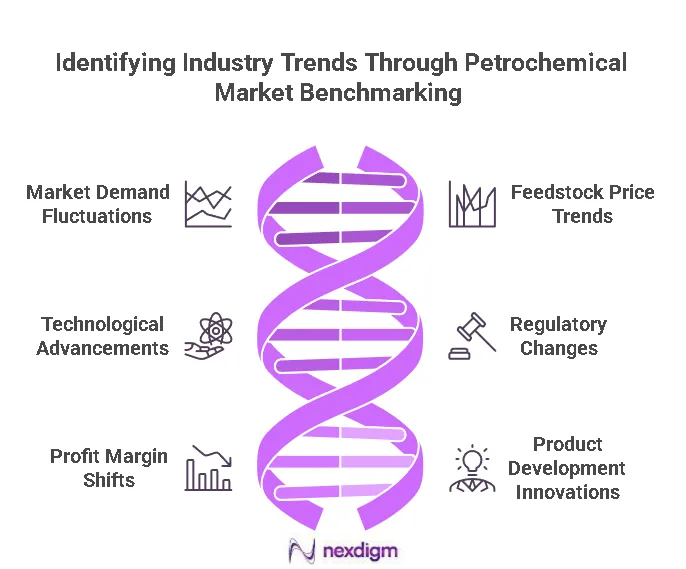 Petrochemical Market Benchmarking