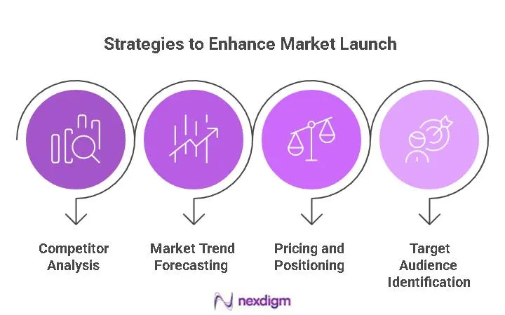 Pharma market launch strategies