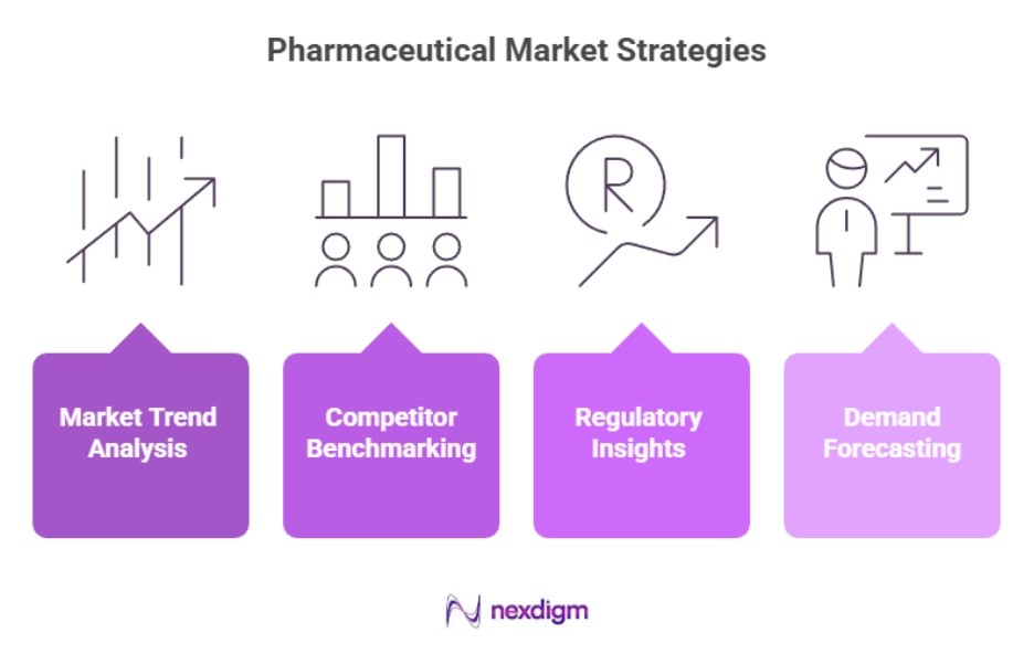 Pharmaceutical market benchmarking