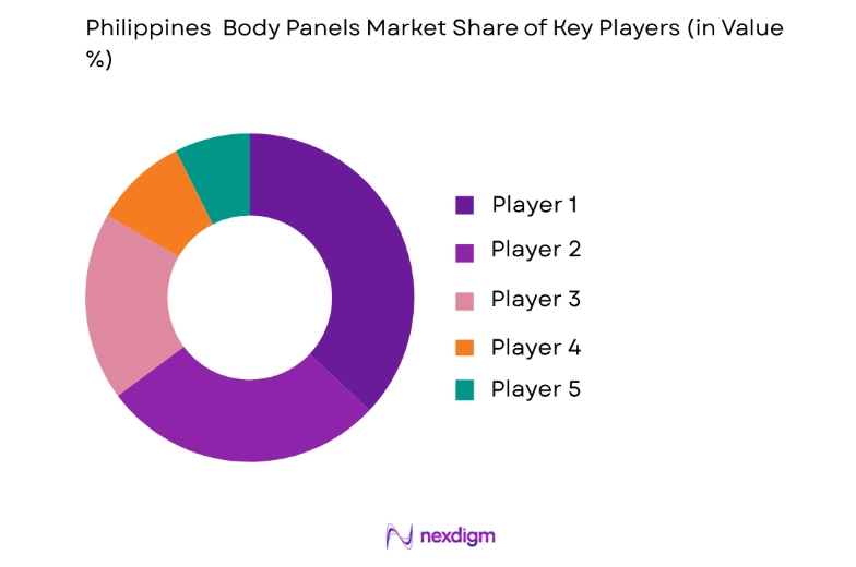 Philippines Body Panels Market key players