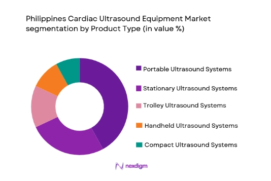 Philippines Cardiac Ultrasound Equipment Market segmentation by product type