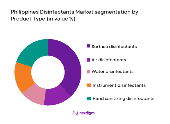 Philippines Disinfectants Market segmentation by product type