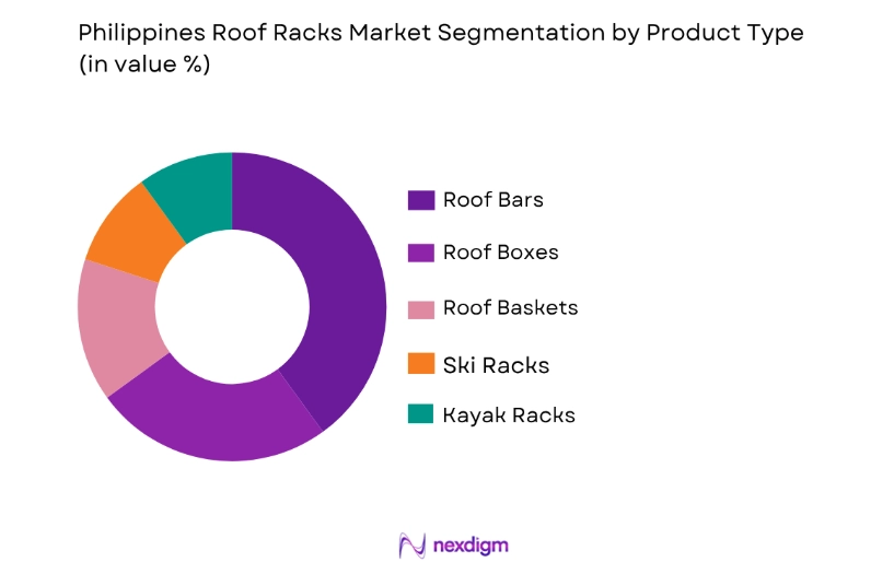 Philippines Roof Racks Market by product type