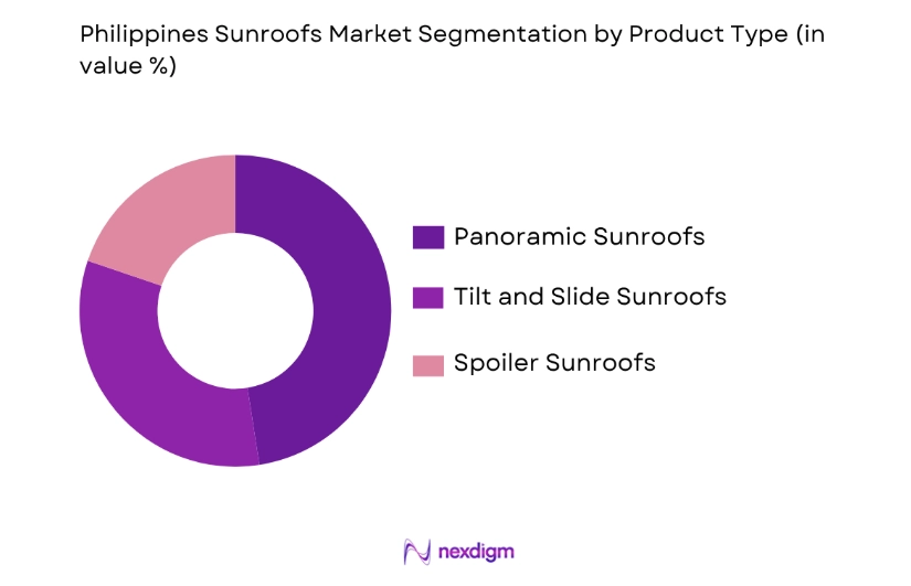 Philippines Sunroofs Market by product type