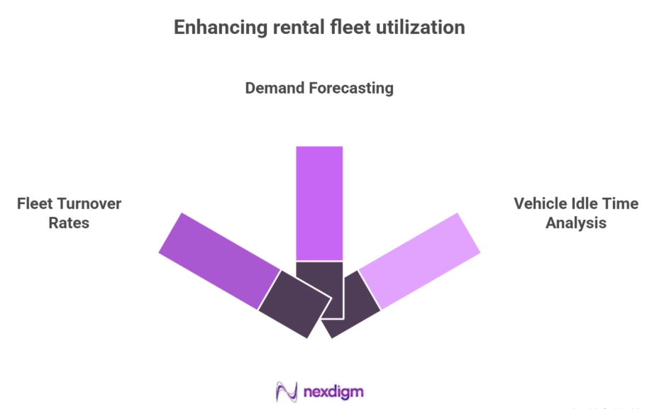 Rental Fleet Utilization benchmarking
