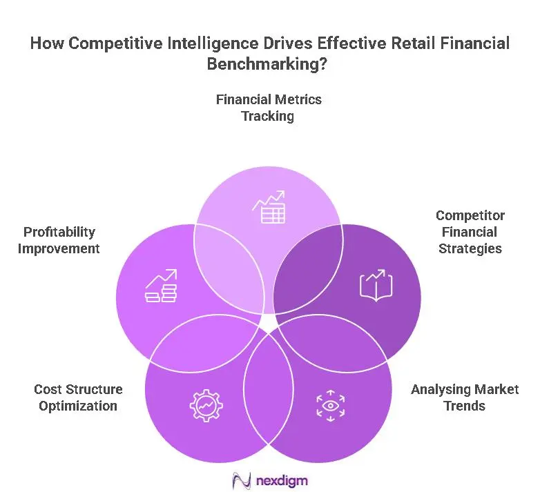 Retail Financial Benchmarking