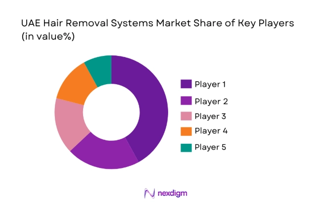 UAE Hair Removal Systems Market