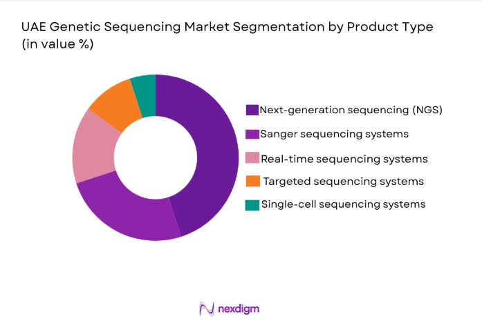 UAE Genetic Sequencing Market