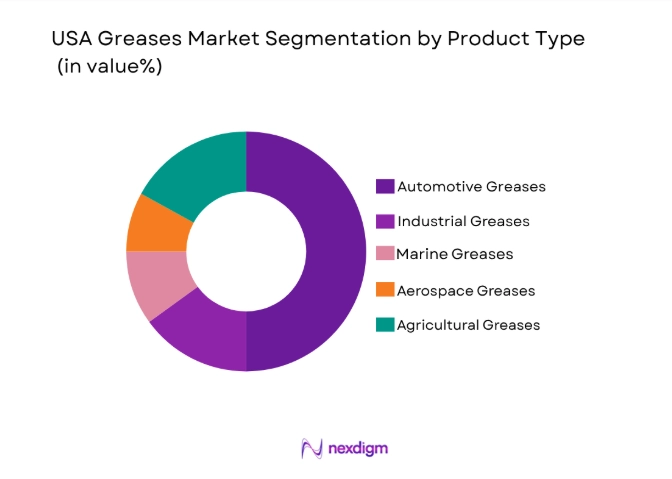USA Greases Market