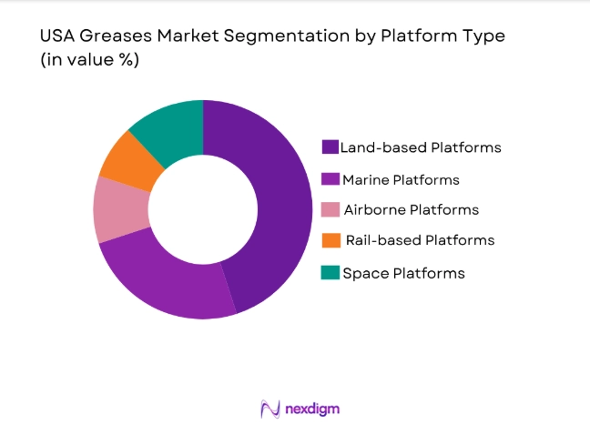 USA Greases Market