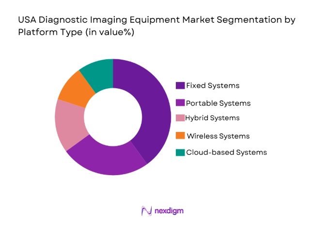 USA Diagnostic Imaging Equipment Market