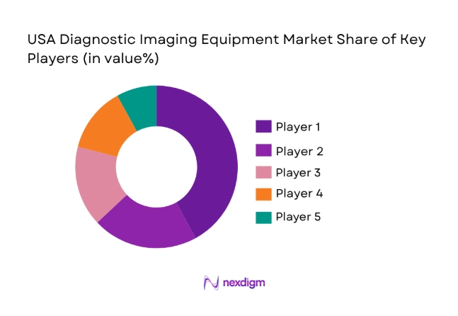 USA Diagnostic Imaging Equipment Market