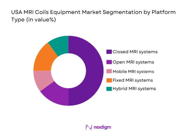 USA MRI Coils Equipment Market