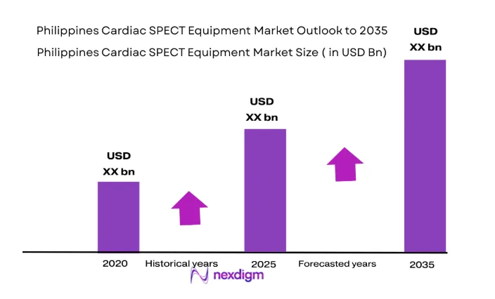 Philippines Cardiac SPECT Equipment
