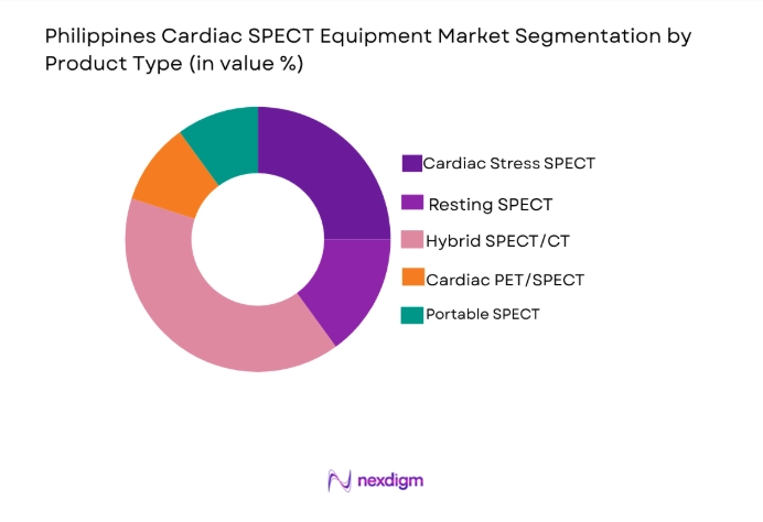 Philippines Cardiac SPECT Equipment