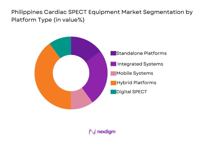Philippines Cardiac SPECT Equipment