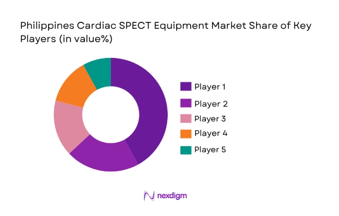 Philippines Cardiac SPECT Equipment