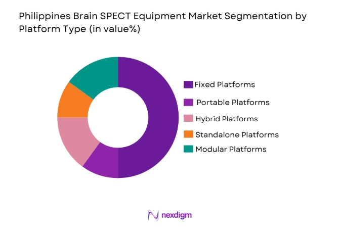 Philippines Brain SPECT Equipment Market