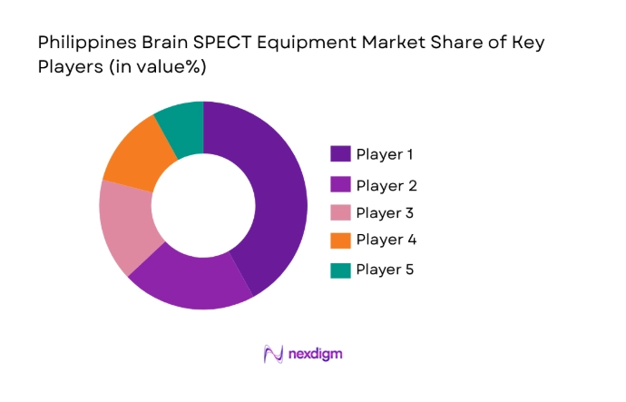 Philippines Brain SPECT Equipment Market