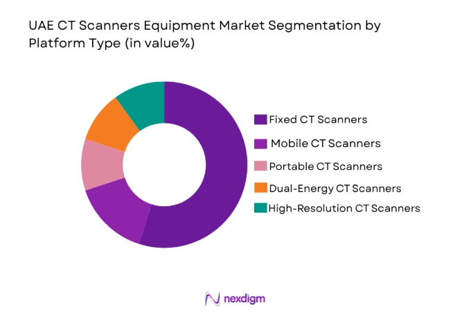 UAE CT Scanners Equipment Market