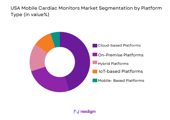 USA Mobile Cardiac Monitors Market