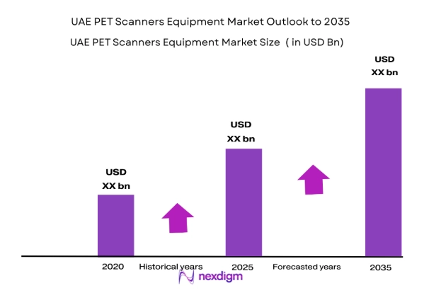 UAE PET Scanners Equipment Market by market size