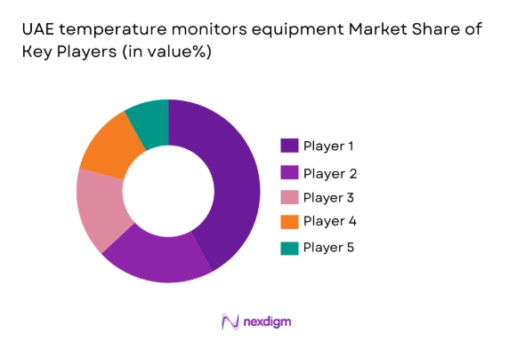 USA Multi-Parameter Patient Monitors Market by key players