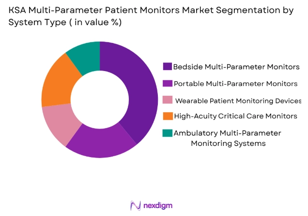 KSA multi-parameter patient monitors market by system type