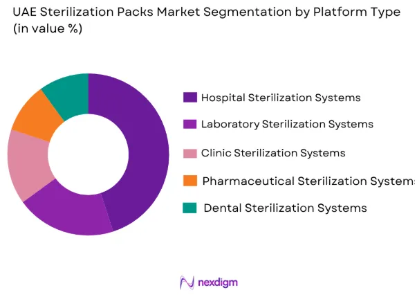 UAE sterilization packs market by platform type